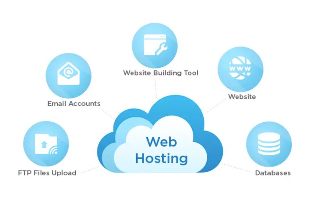 Web Hosting - elements